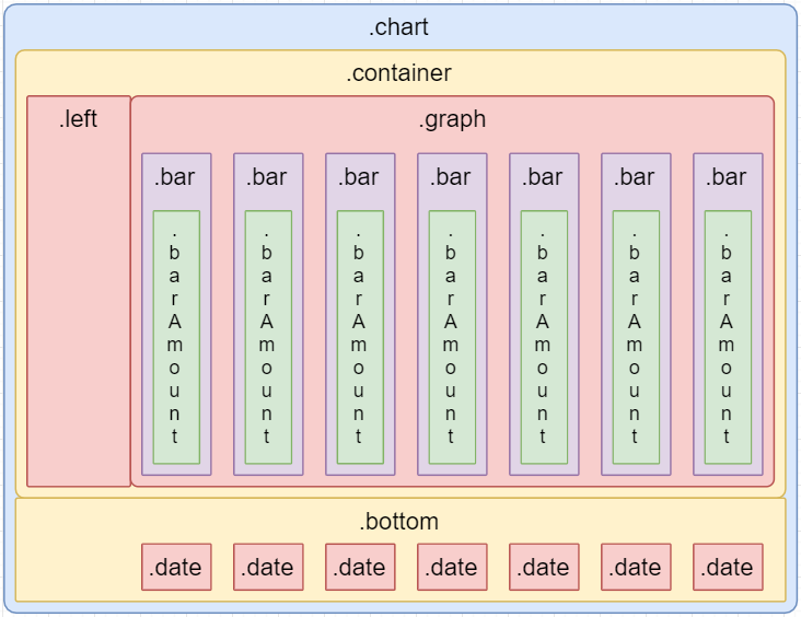 .chart