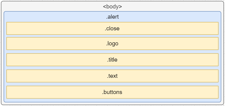 .alert 結構